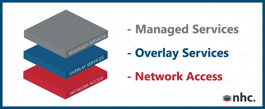 Network Resilience