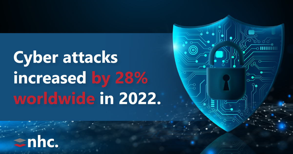 Weekly cyber attacks reached an average of 1,130+ per organization last year.