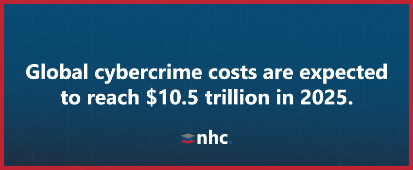 Global cybercrime costs are expected to reach $10.5 trillion in 2025.