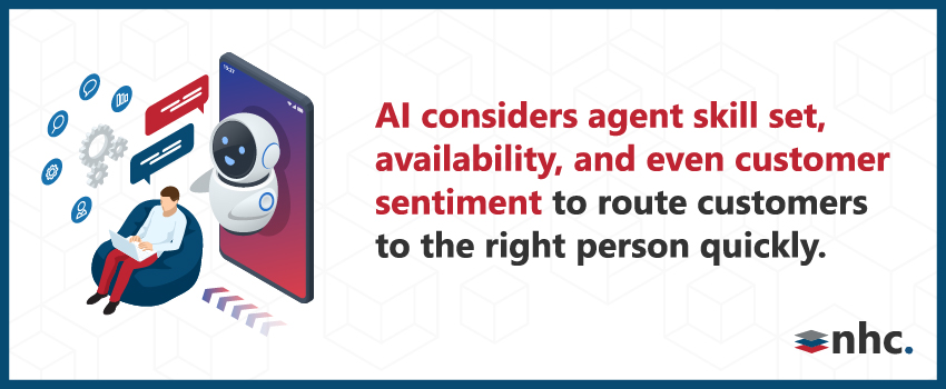 AI considers agent skill set, availability, and even customer sentiment to route customers to the right person quickly.